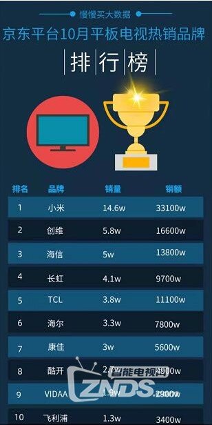 小米电视销量排名.jpg