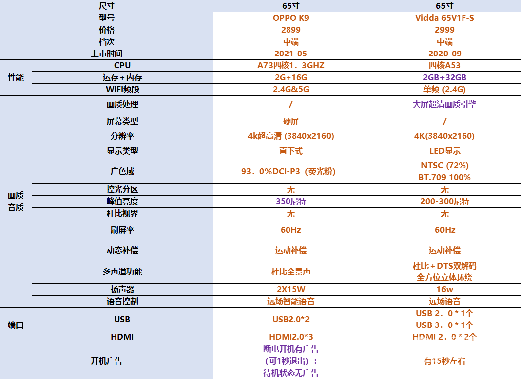 3K價(jià)位65寸電視推薦.png