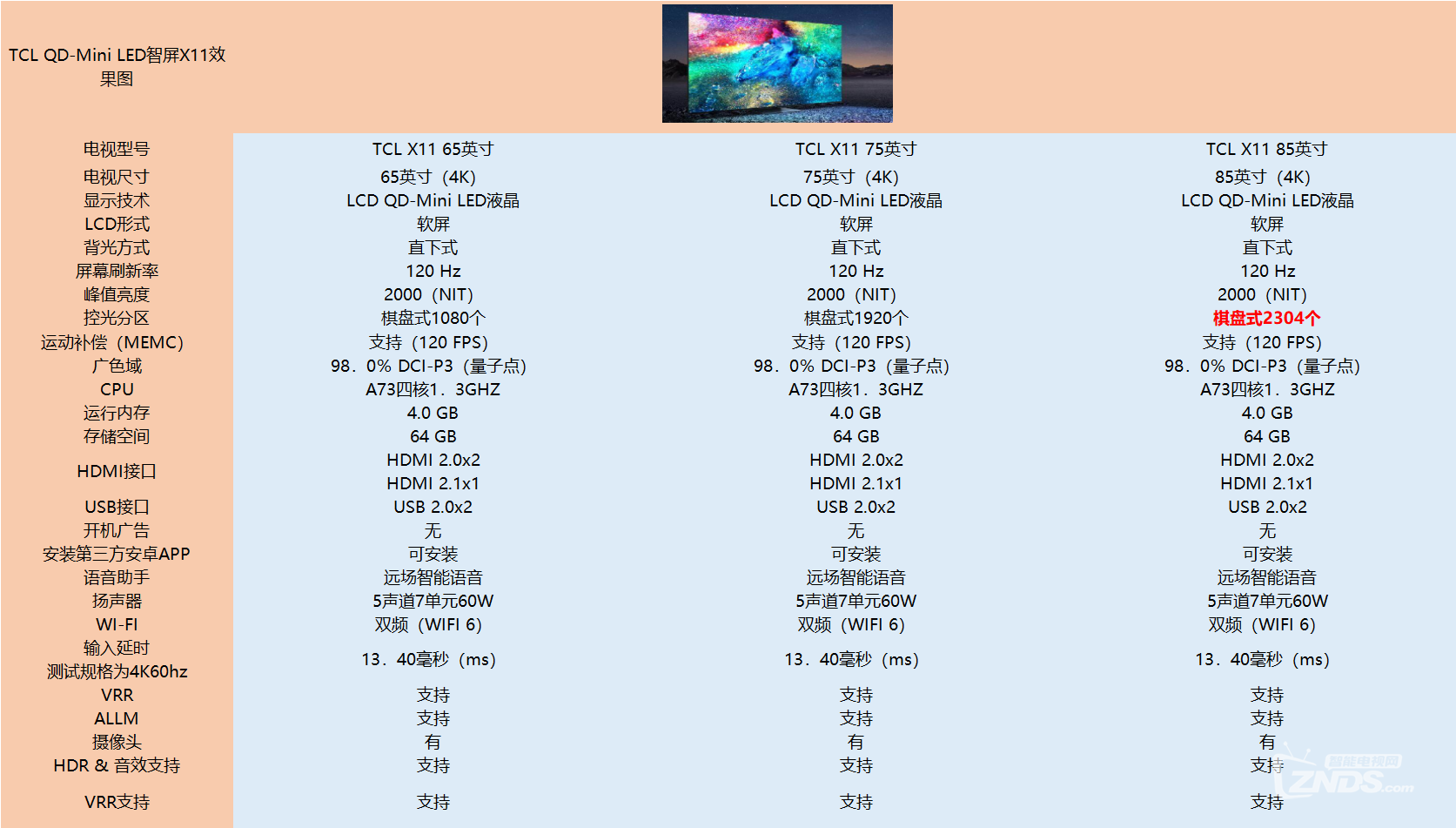 TCL X11三款電視配置對(duì)比圖.png