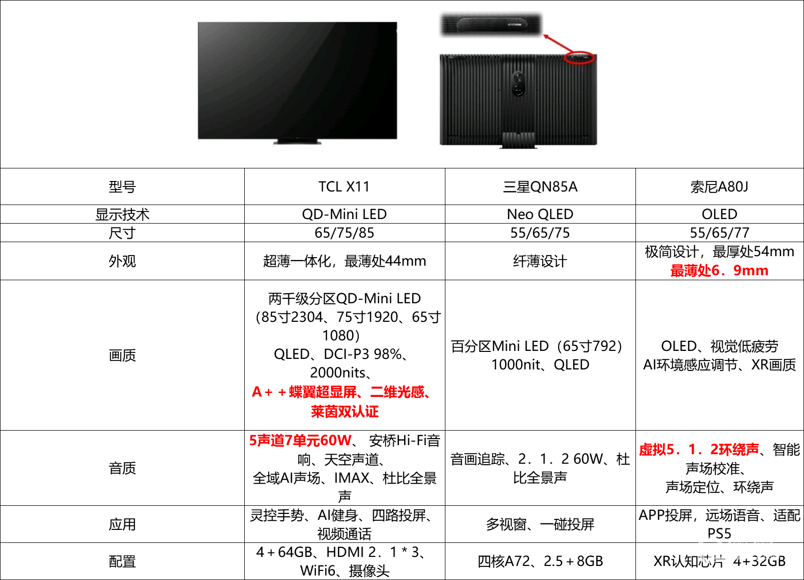 a80j参数图片