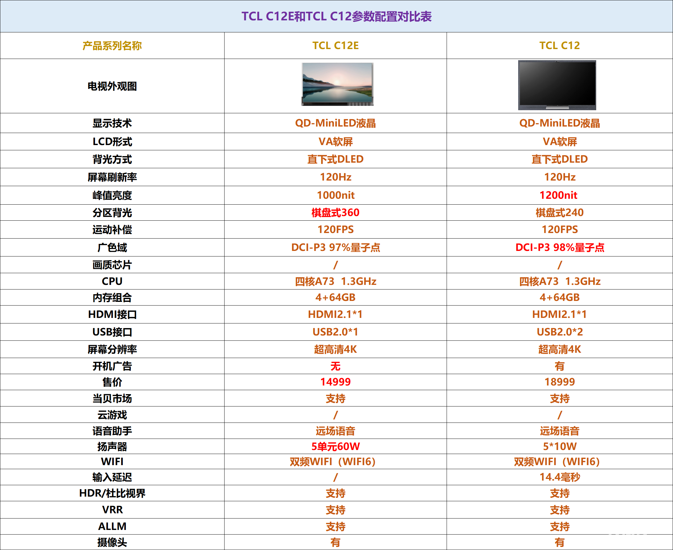 TCL C12E和TCL C12參數(shù)配置.png