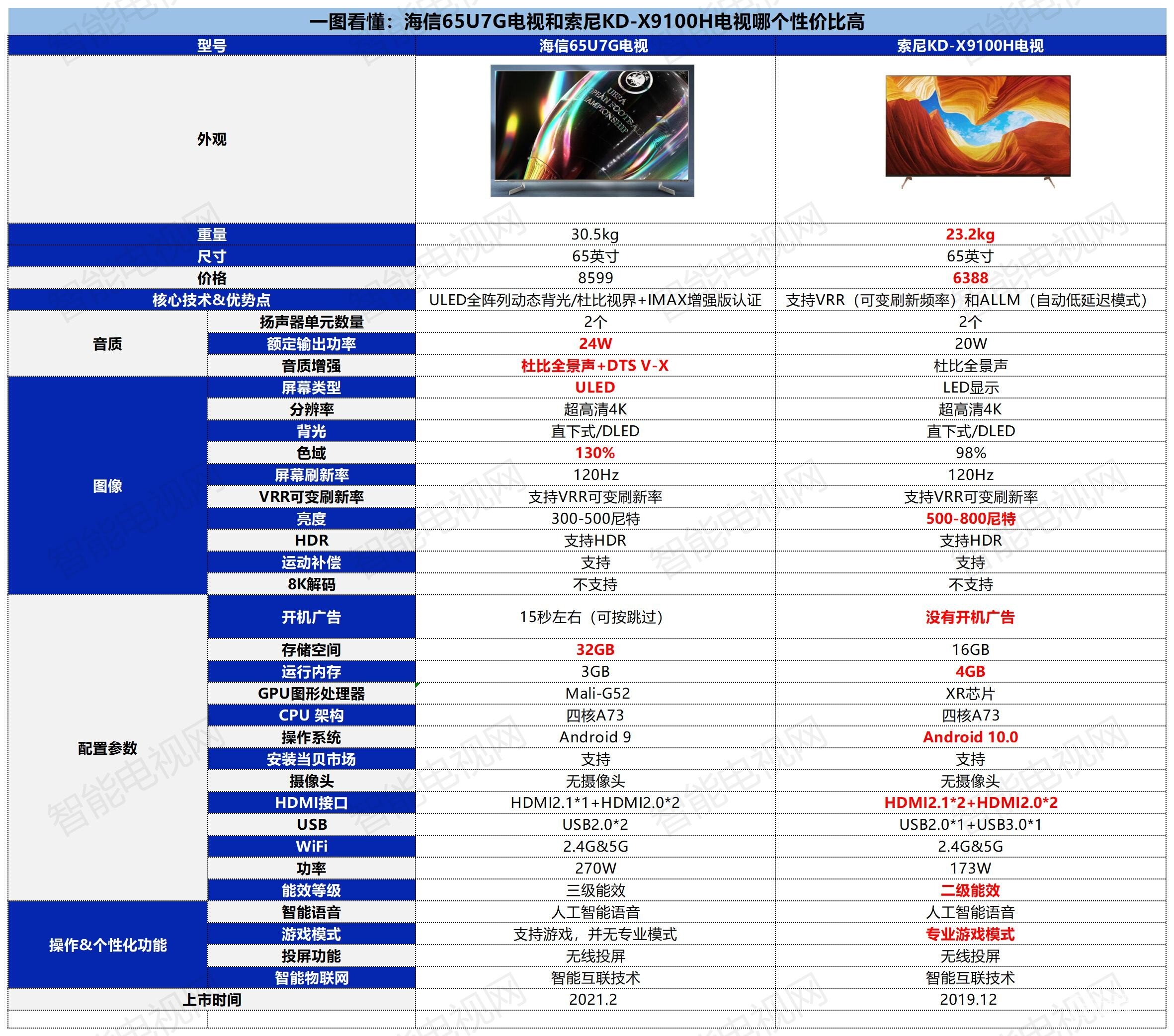 海信85u7g参数图片