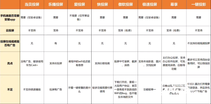 当贝投屏测评.png