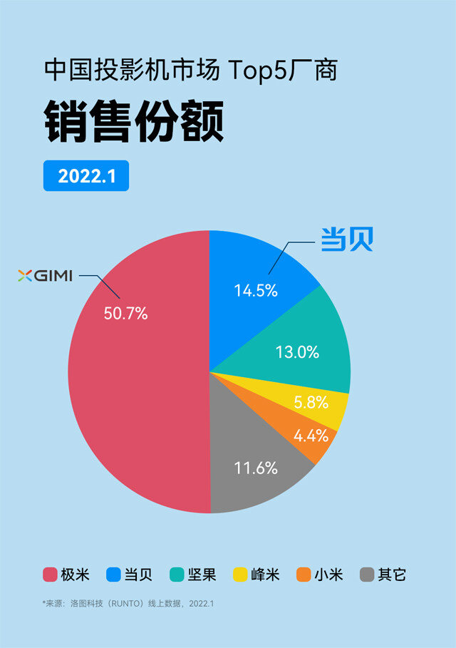 2022中国投影机市场厂商.jpg
