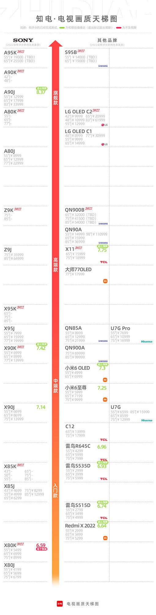 索尼imx系列天梯图图片