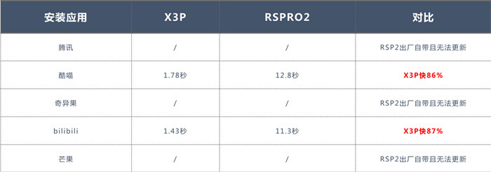 当贝X3Pro和极米RSPRO2参数对比安装应用.jpg