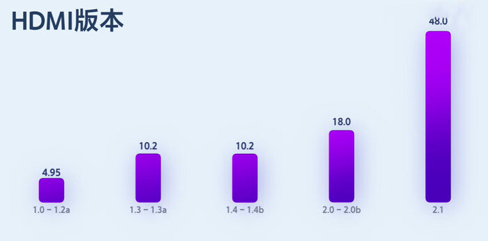 電視HDMI2.1和2.0.jpg