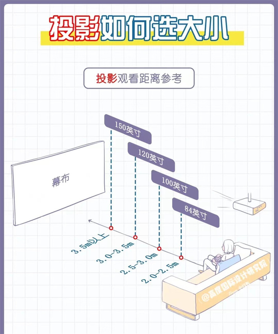 2022电视机尺寸一览表 