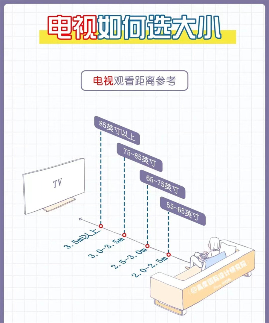 2022电视机尺寸一览表 