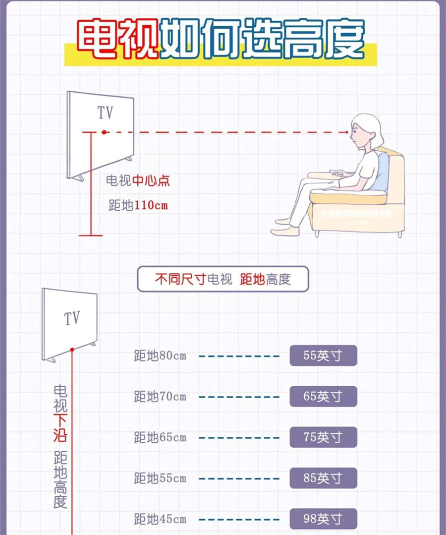 2022电视机尺寸一览表 