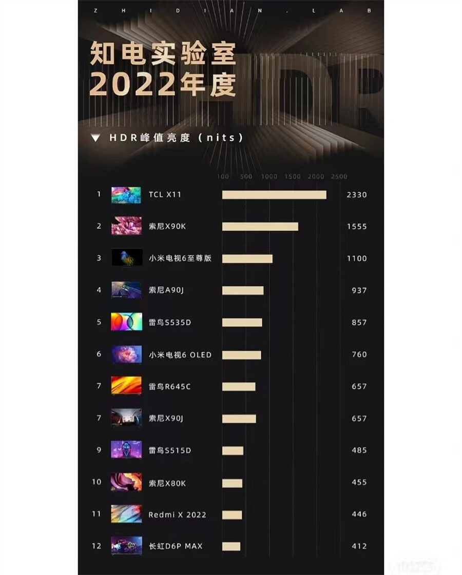 2022知电电视排行榜 