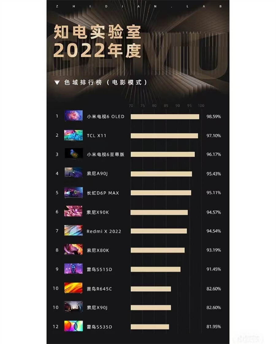 电视排行哪个品牌好_哪个牌子的电视机比较好2021目前口碑最好的电视机品牌盘点