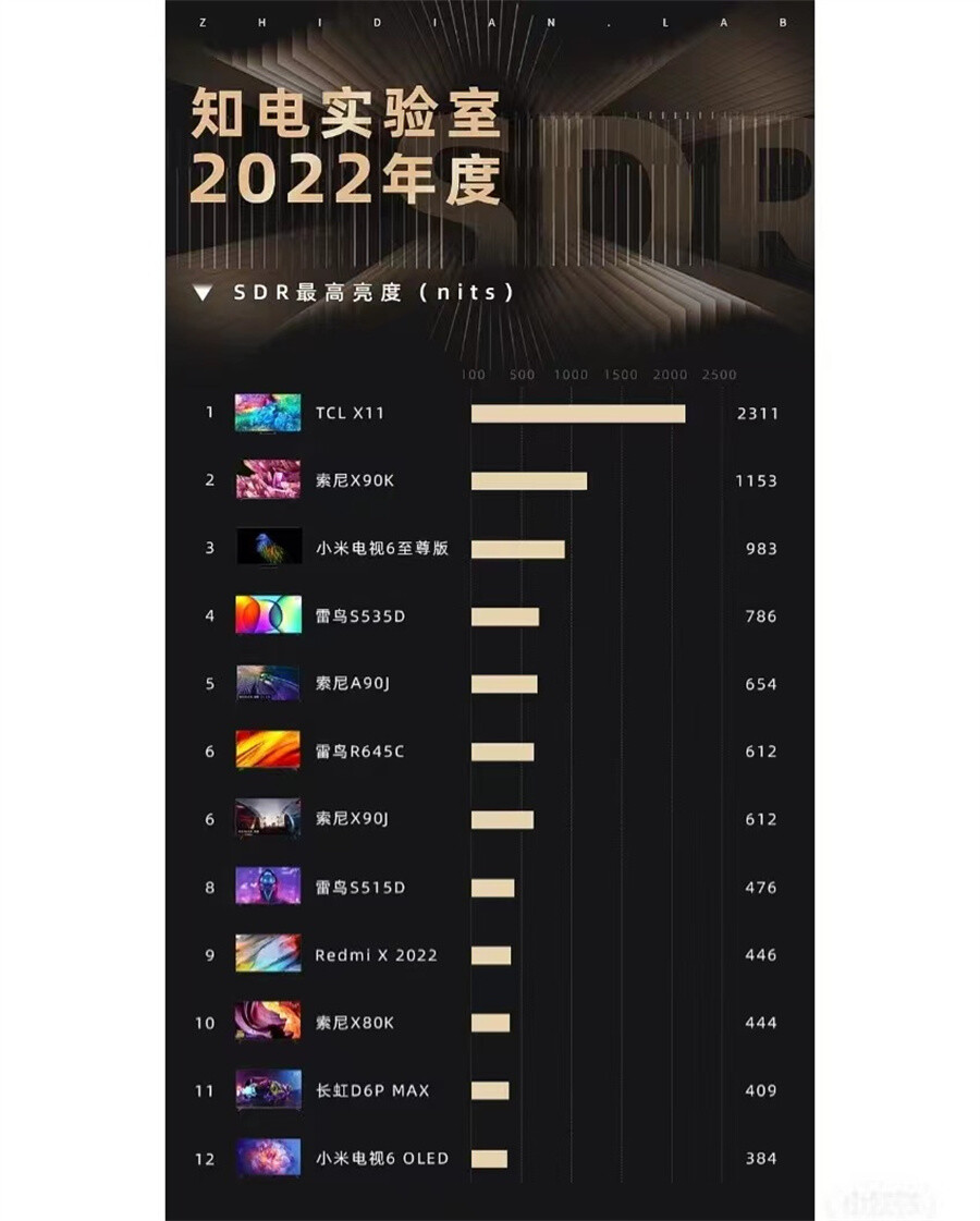2022知电电视排行榜 