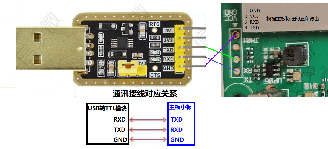 浙江移动咪咕MGV2000-CW-晶晨S905L2 RTL8822及MT7688蓝牙及WiFi完美..._华为悦盒_ZNDS
