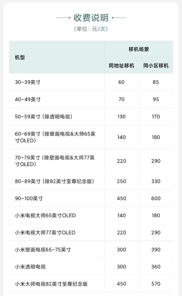 坑人还是福利？小米推出电视移机服务  小米移机服务电话
