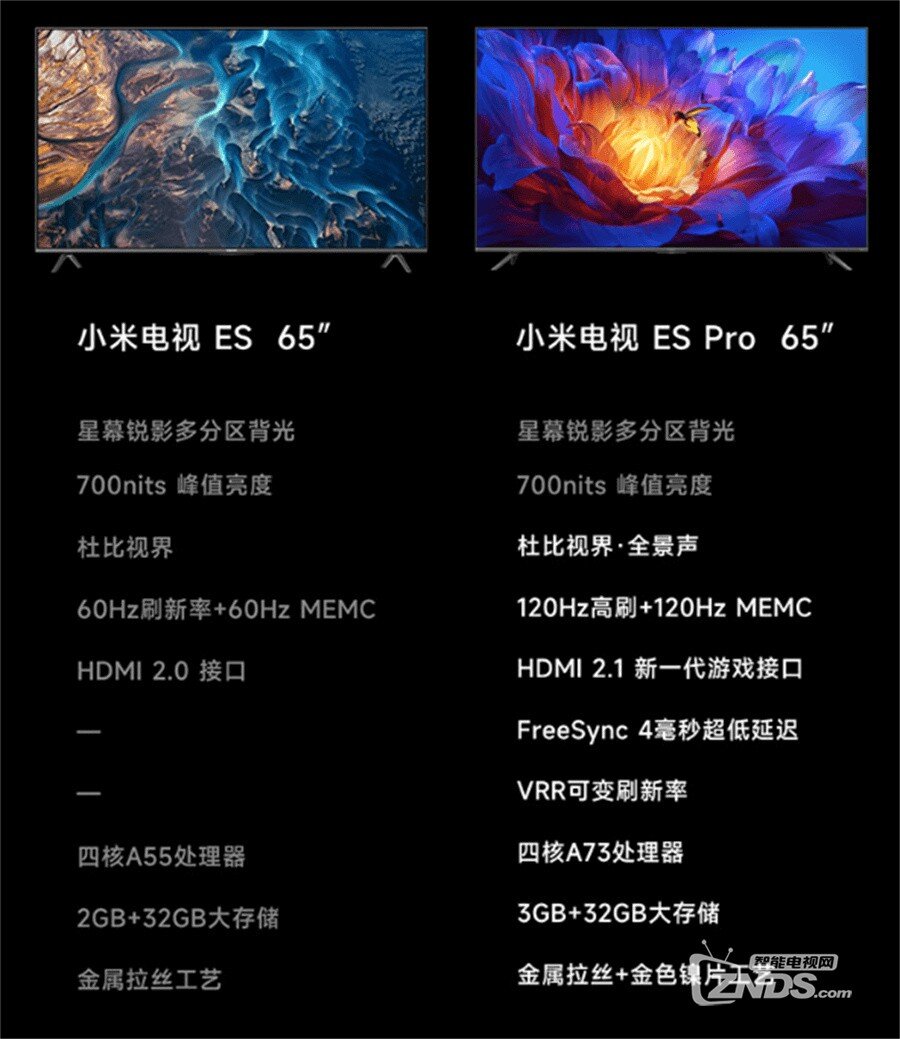 小米电视ES Pro 65寸和小米ES65 2022有什么区别2.jpg