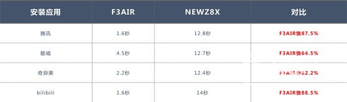 当贝F3Air和极米NEWZ8X投影仪对比评测，两款投影那款性价比高