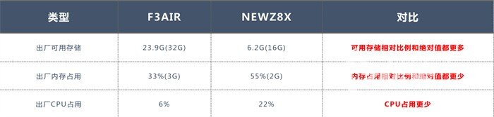 当贝F3Air和极米NEWZ8X投影仪对比评测，两款投影那款性价比高