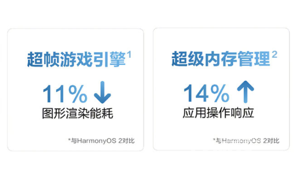 华为鸿蒙HarmonyOS3发布会