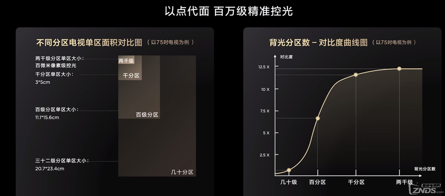 2022TCL T7G發(fā)布會.png