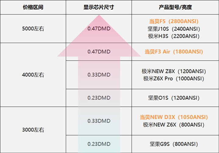 3000-5000元投影仪主力销售投影仪排行榜.jpg