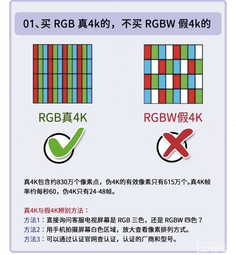 保姆級(jí)智能電視選購(gòu)攻略