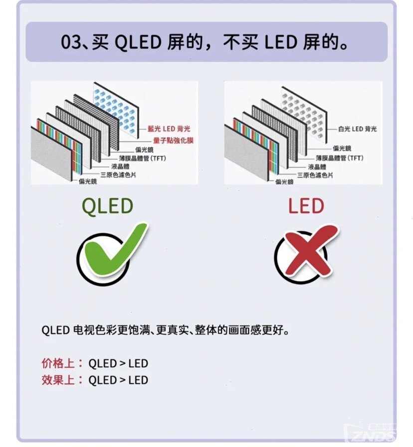 保姆級(jí)智能電視選購(gòu)攻略