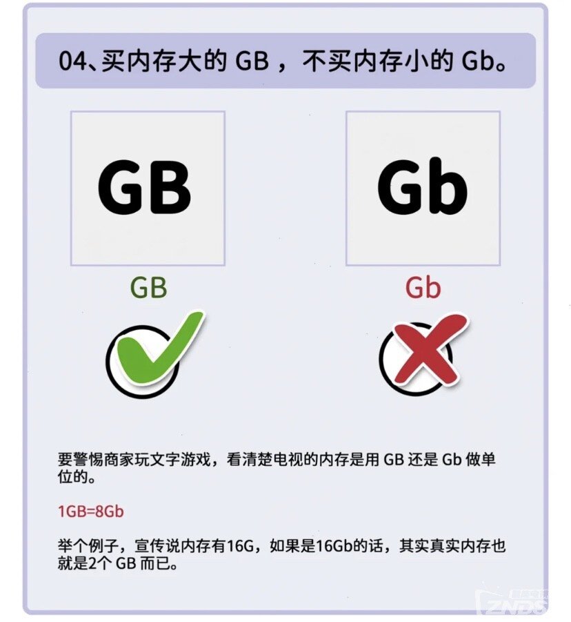 保姆級(jí)智能電視選購(gòu)攻略