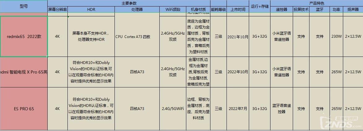 小米電視區(qū)別.jpg