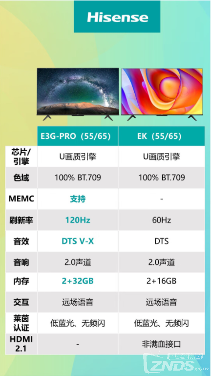 海信电视EK55对比E3G-PRO有什么区别.png