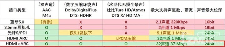 超短焦激光投影仪怎么选？同价位当贝U1和坚果O1S视频对比