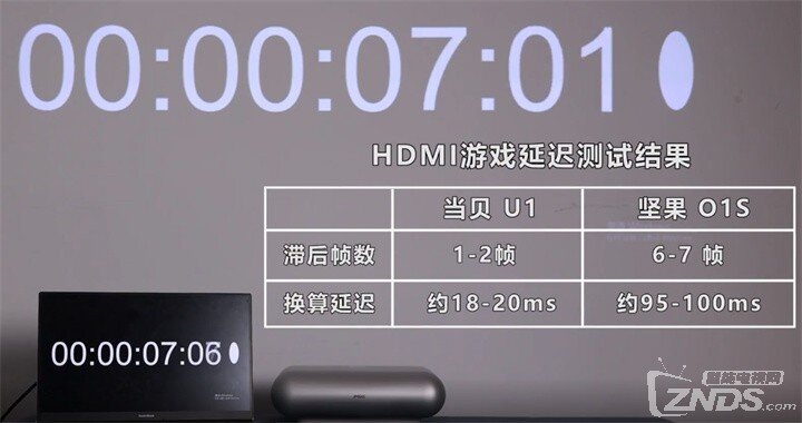 超短焦激光投影仪怎么选？同价位当贝U1和坚果O1S视频对比
