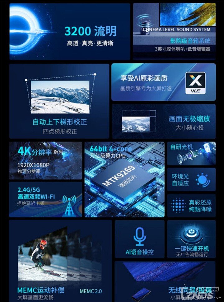 爱国者H33投影仪参数配置一图看懂.jpg