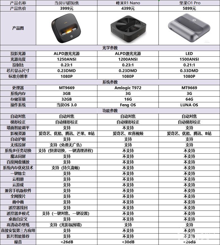 家用超短焦投影儀推薦2022 3.jpg