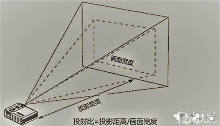 家用超短焦投影儀推薦2022.jpg