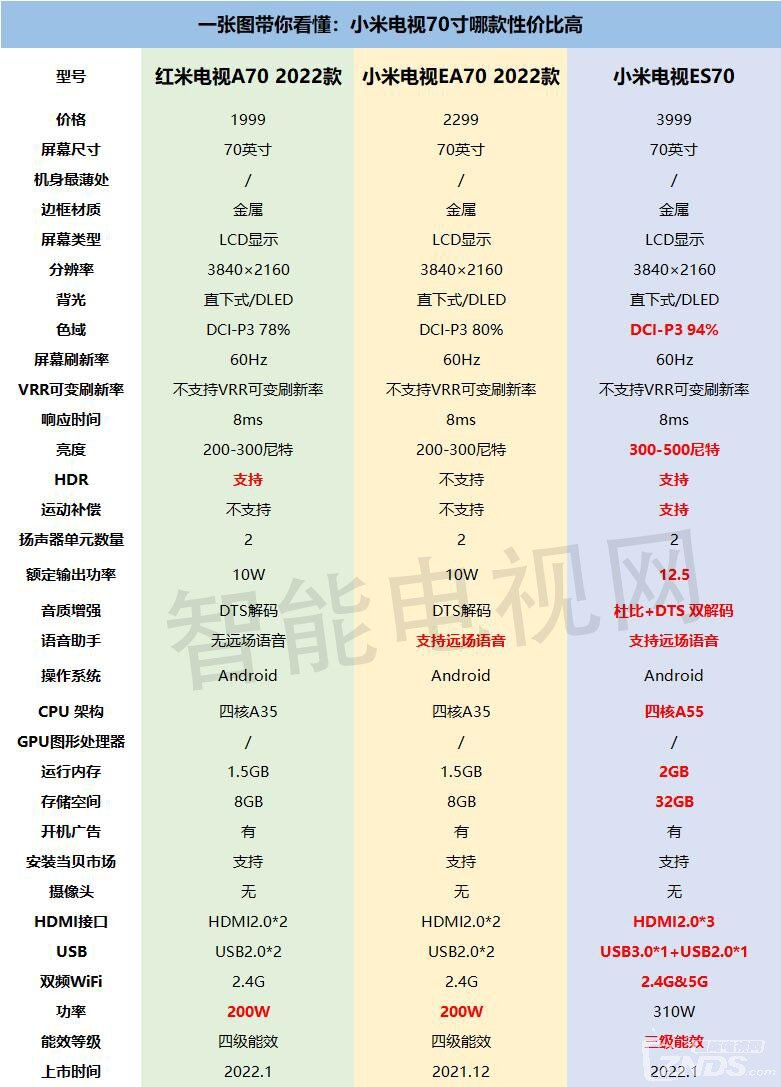 小米電視70寸哪個型號好.jpg