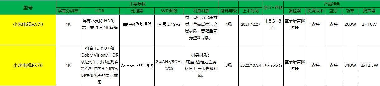 小米電視70寸哪款性價比高.jpg