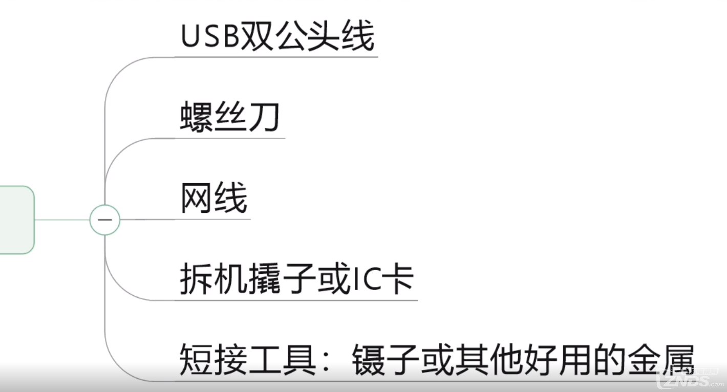 准备工具.png