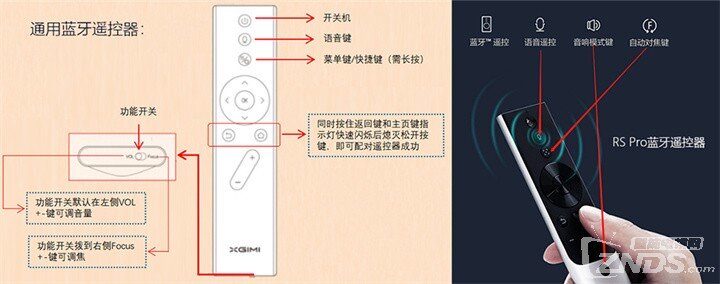 极米投影仪遥控器使用指南１.jpg