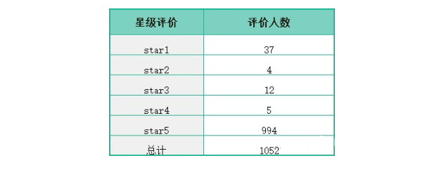 雷鳥電視的用戶評價在哪里看