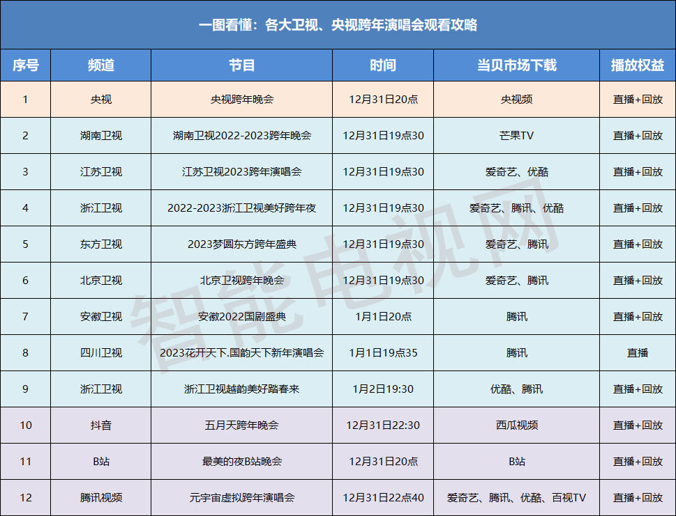 电视看2023各大卫视、央视跨年演唱会 (2).jpg