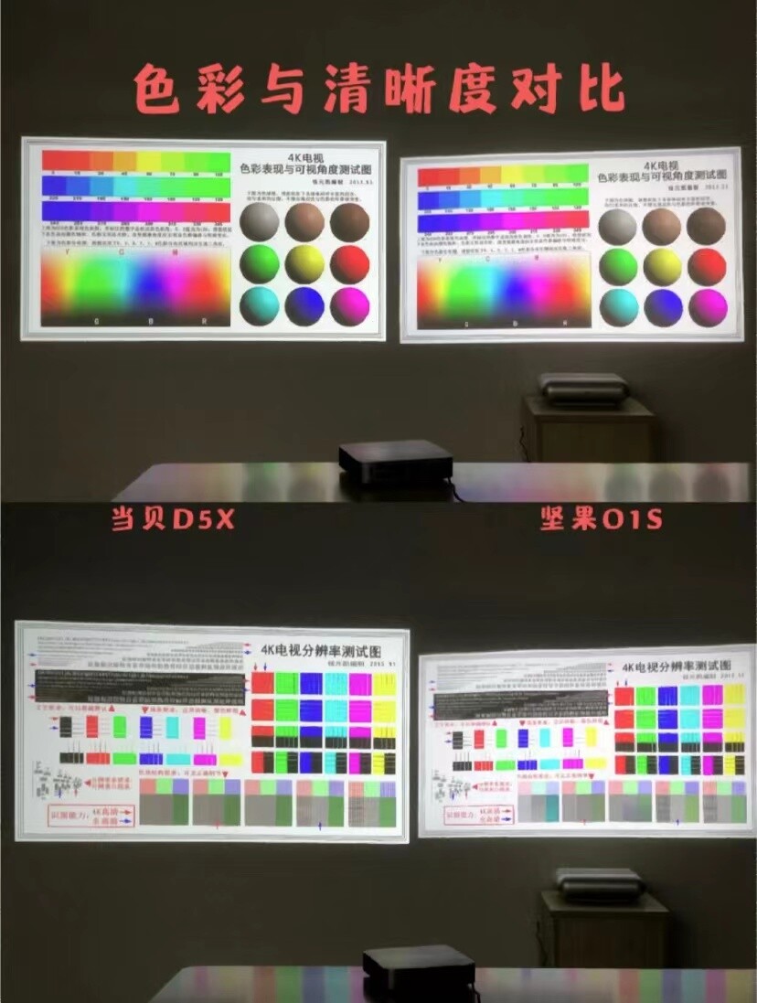 當(dāng)貝D5X投影儀和堅(jiān)果O1S對(duì)比哪個(gè)好