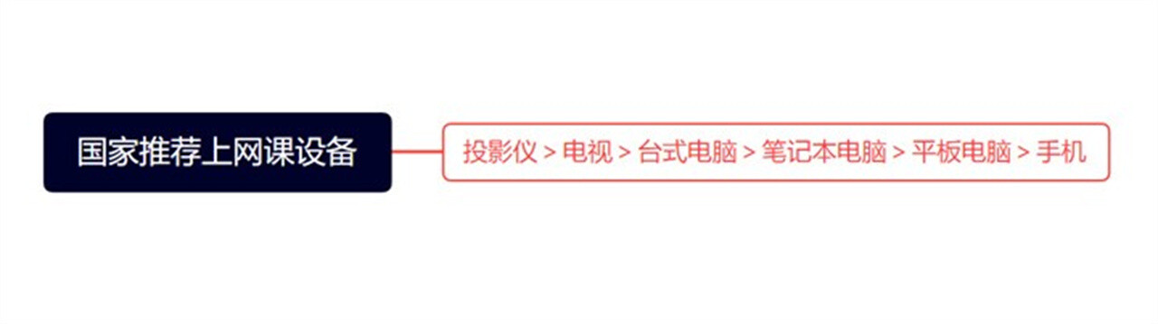 2023春季开学时间公布！2023儿童投影仪哪个牌子好？