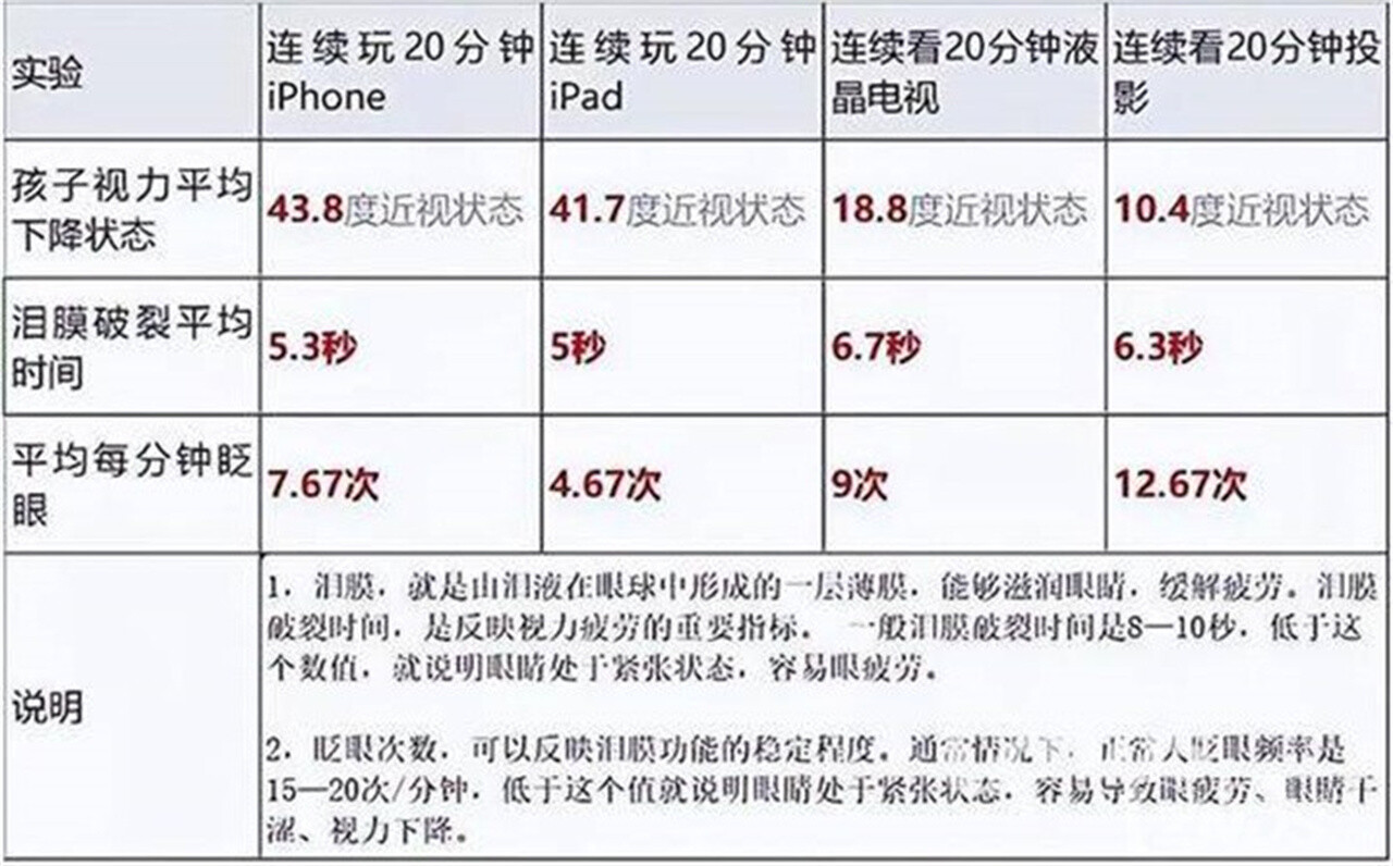 2023春季开学时间公布！2023儿童投影仪哪个牌子好？