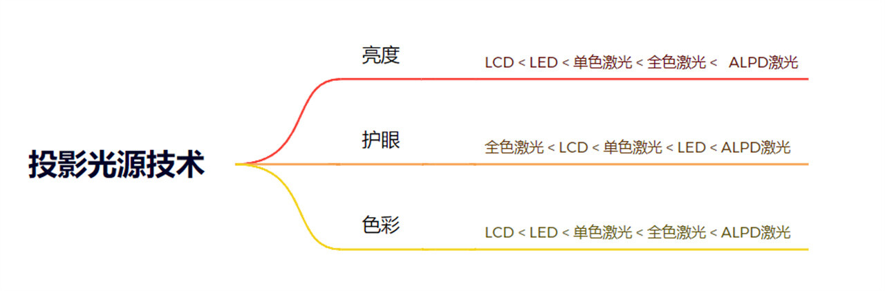 2023春季开学时间公布！2023儿童投影仪哪个牌子好？