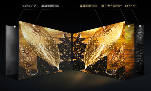 TCL C11G和C11电视有什么区别