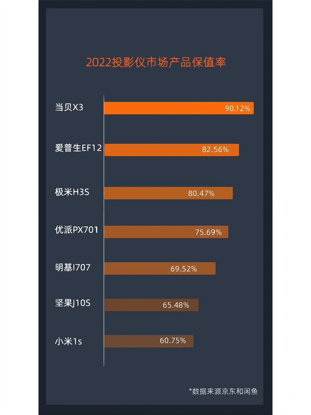 投影仪也是理财产品？ChatGPT也太会选投影仪了