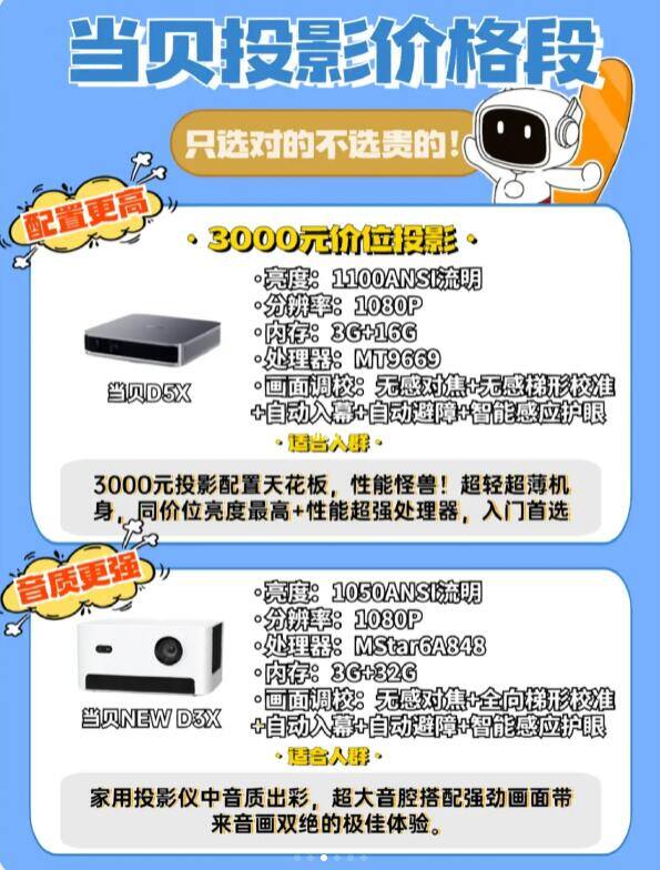当贝全系投影仪区别.jpg