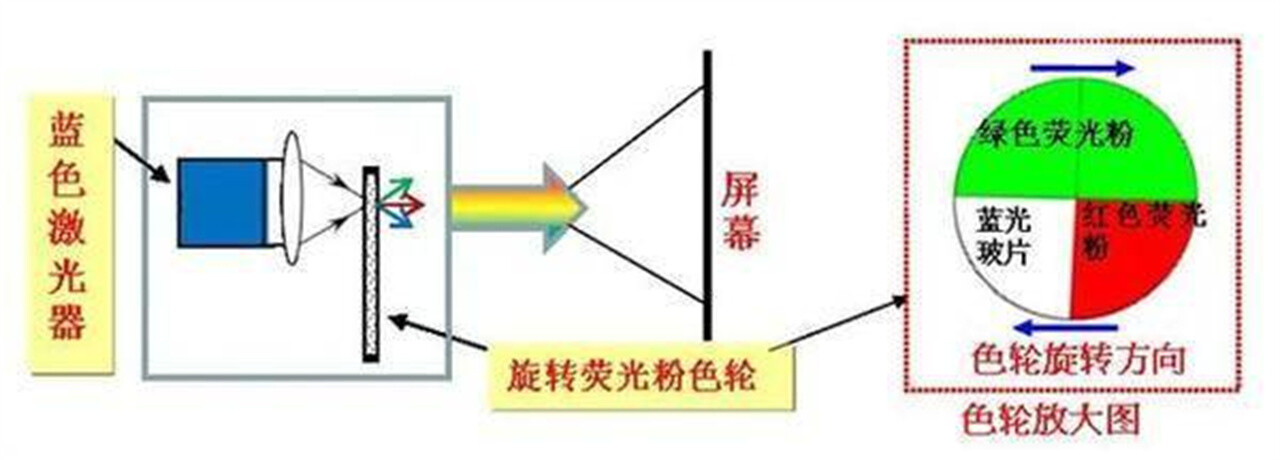 ALPD原理.jpg