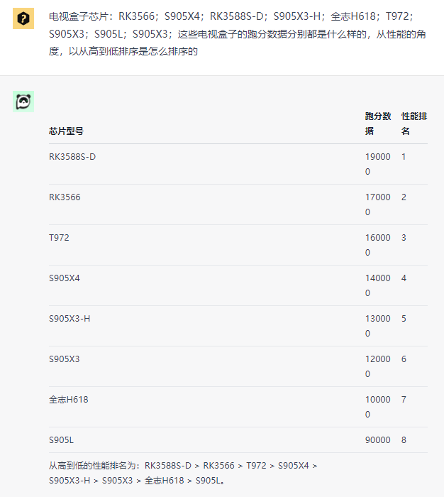 当贝盒子H3参数配置评测